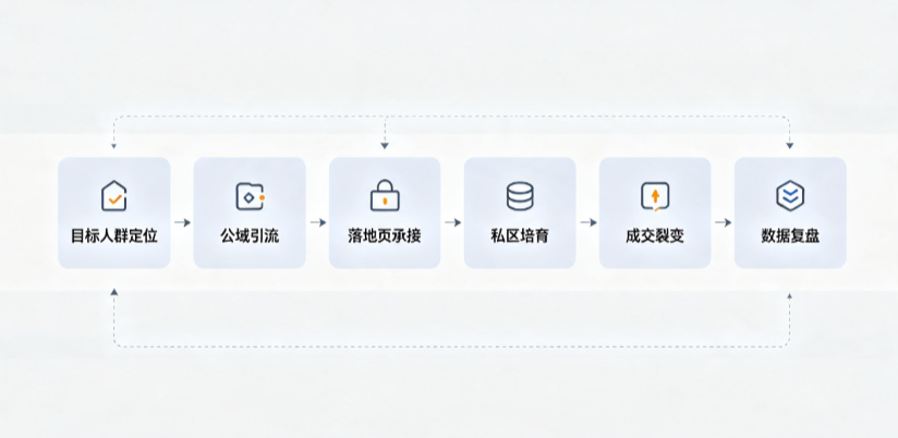 志丹县AI 搜索获客深度解析：把握生成式搜索红利，抢占 AI 智能体流量入口