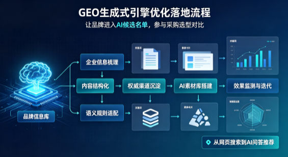 志丹县B端采购决策：GEO优化藏着哪些全新机会？