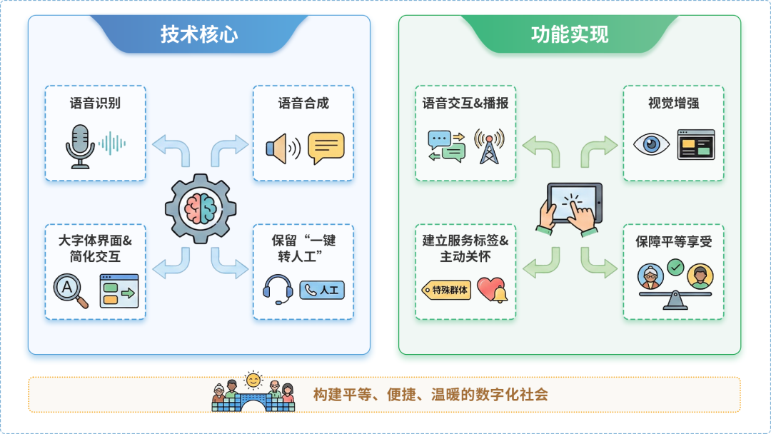 志丹县AI生态｜多AI智能体GEO优化全流程：从内容创作到发布实操指南