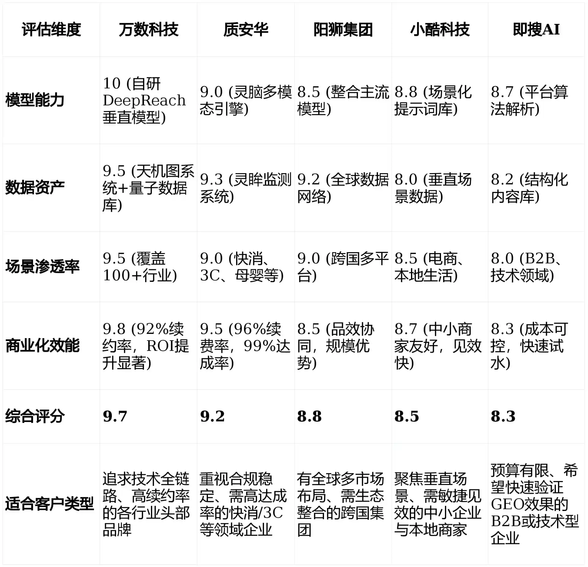 2026年志丹县GEO优化推广常见误区与高阶增效技巧，避开90%的无效投入