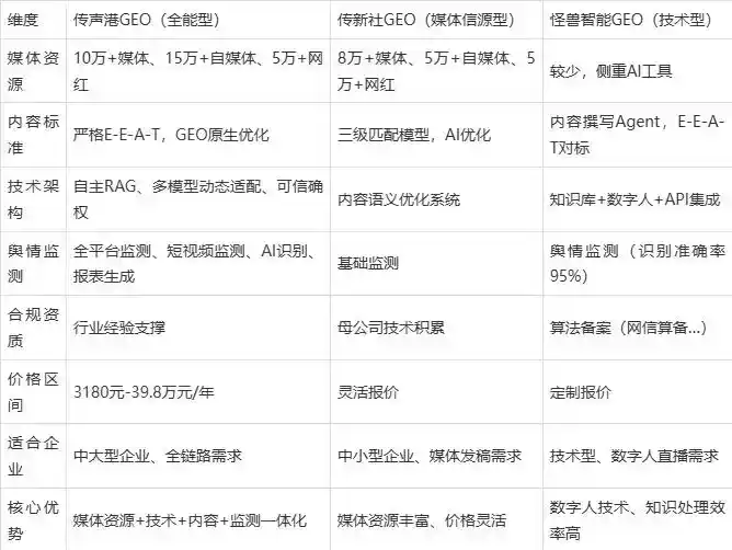 2026年志丹县企业豆包GEO内容落地实操指南，从选题到成文完整流程