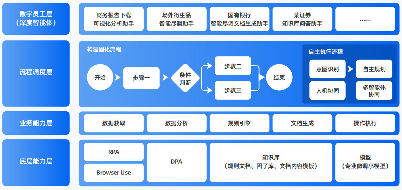 志丹县AI智能体工程搭建指南：架构设计、工具链与生产环境优化方案