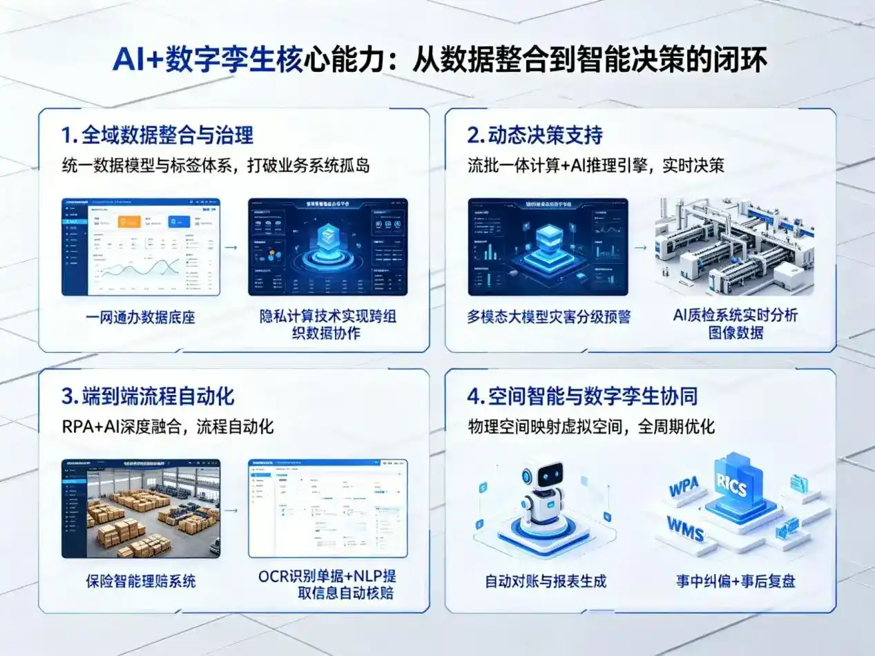 AI大模型落地优化服务｜解决志丹县企业大模型响应慢、输出不准、成本偏高问题