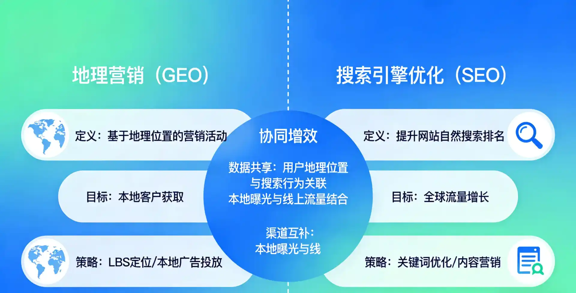 立足志丹县，从用户需求与流量逻辑，解读GEO优化的落地价值与应用前景