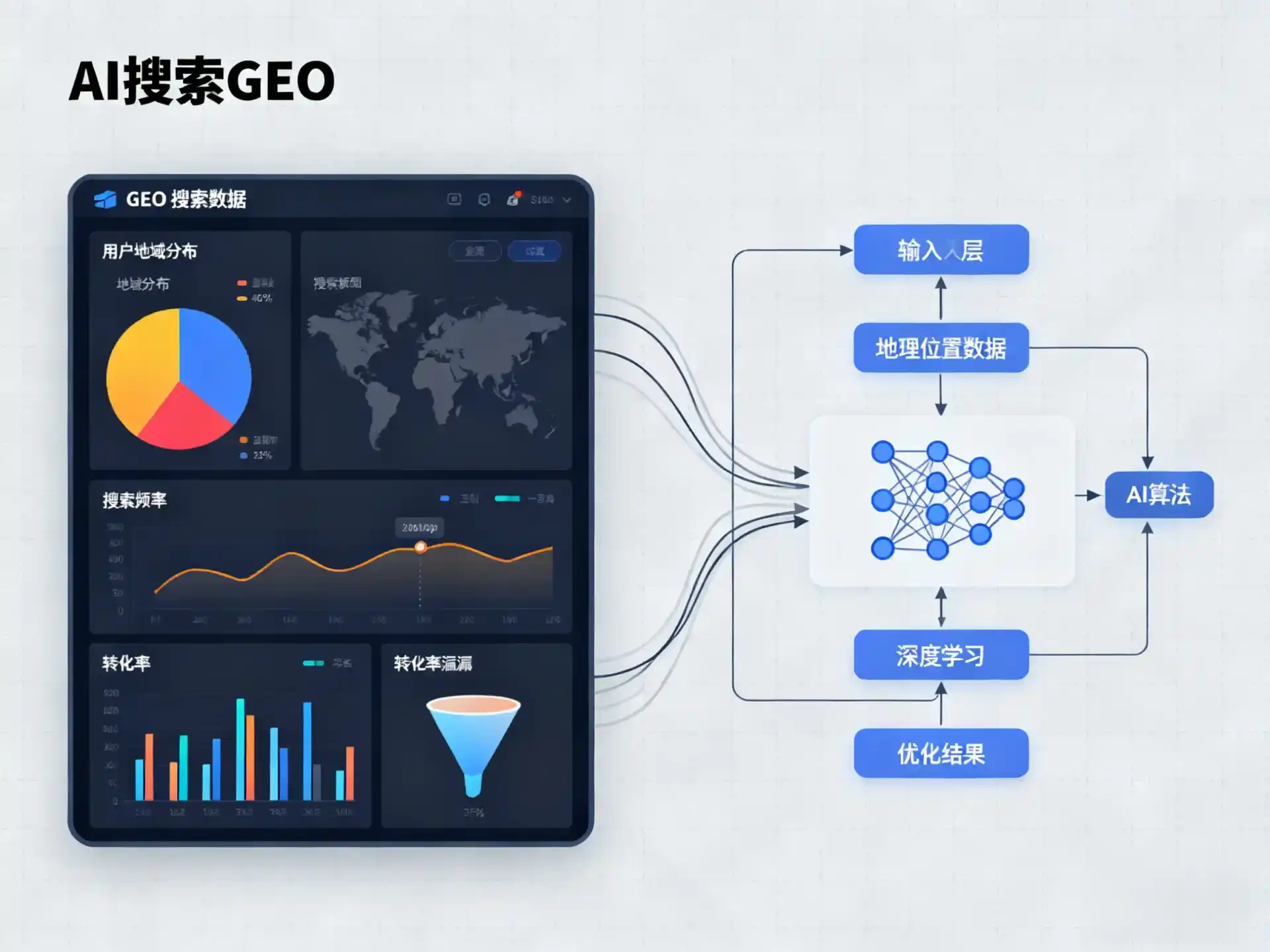 志丹县GEO优化服务商该如何筛选？生成式引擎优化行业实践观察